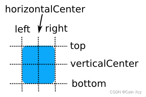 anchor structure