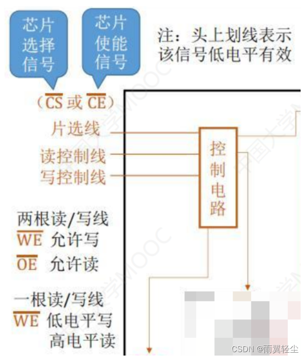 [外链图片转存失败,源站可能有防盗链机制,建议将图片保存下来直接上传(img-neJApikp-1674641707511)(C:\Users\Administrator\AppData\Roaming\Typora\typora-user-images\image-20230125163627718.png)]