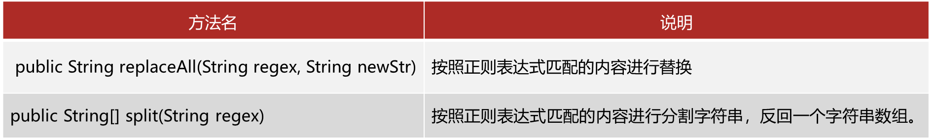 Java 基础进阶篇（十八）：正则表达式匹配规则和应用