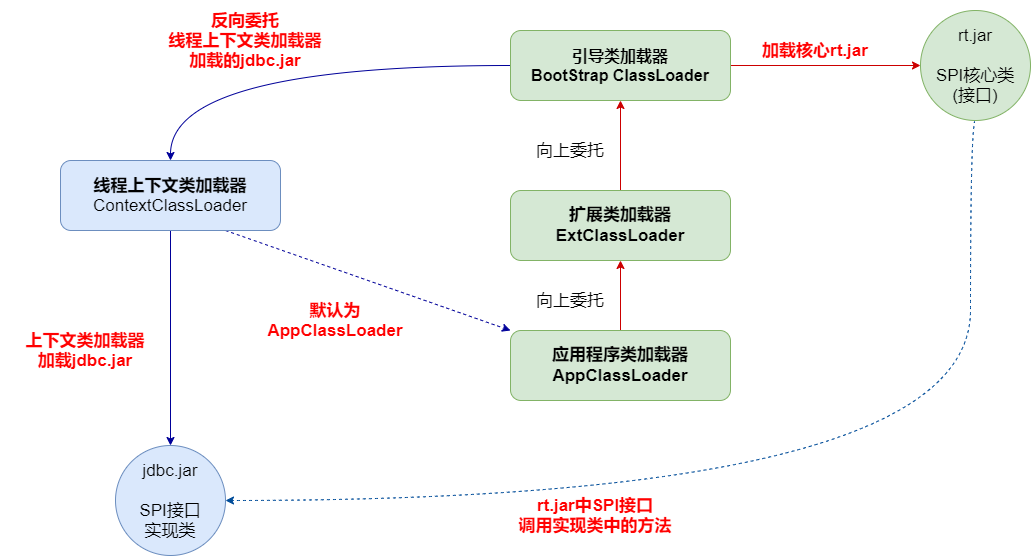 第2次破坏