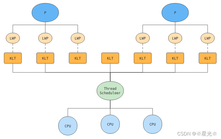 Java中Thread详解（一篇就够了）_java thread-CSDN博客