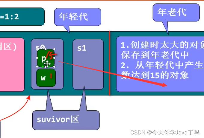 [外链图片转存失败,源站可能有防盗链机制,建议将图片保存下来直接上传(img-iOT79Vpa-1688522274683)(../../../AppData/Roaming/Typora/typora-user-images/image-20230704151100313.png)]