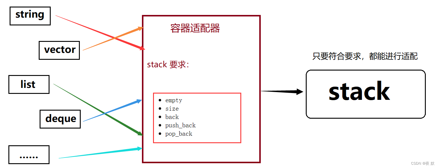 图解