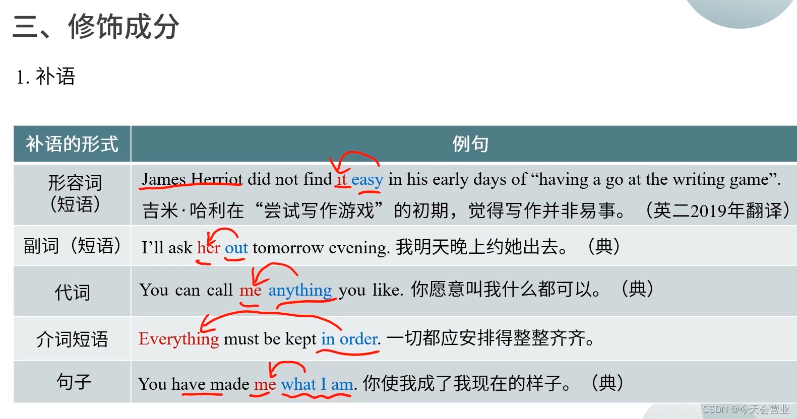 修饰成分:补语-CSDN博客