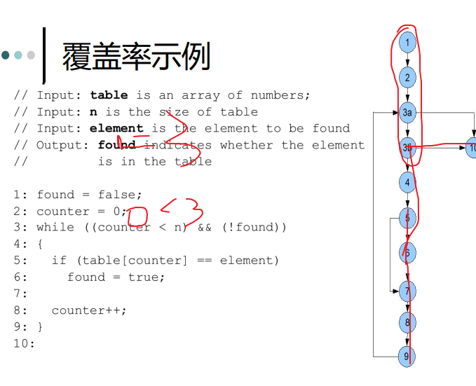 软件与系统安全复习