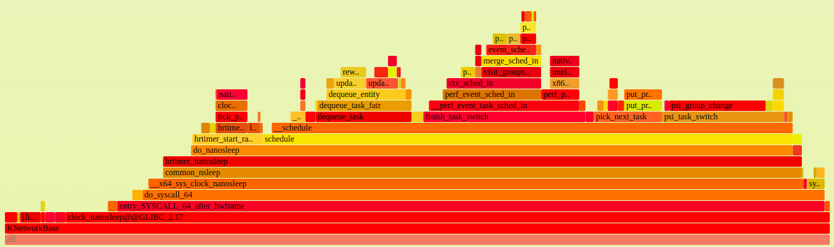 Debug_性能分析工具_Perf +