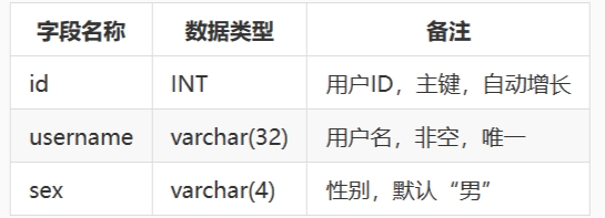 头歌 MySQL数据库 - 初识MySQL