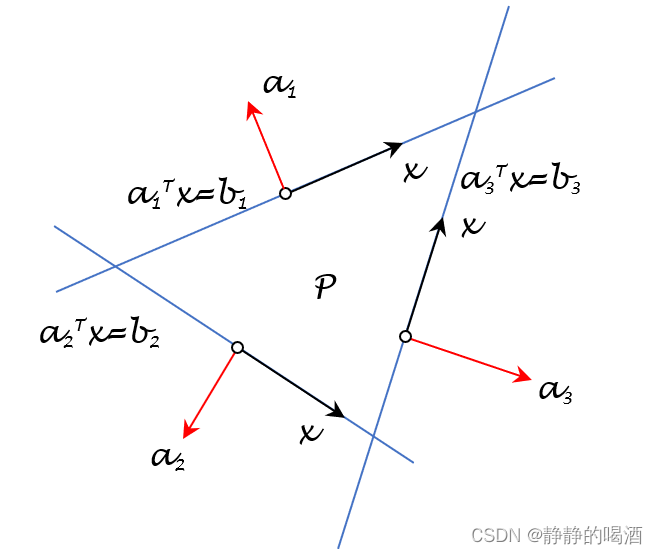 多面体集合示例