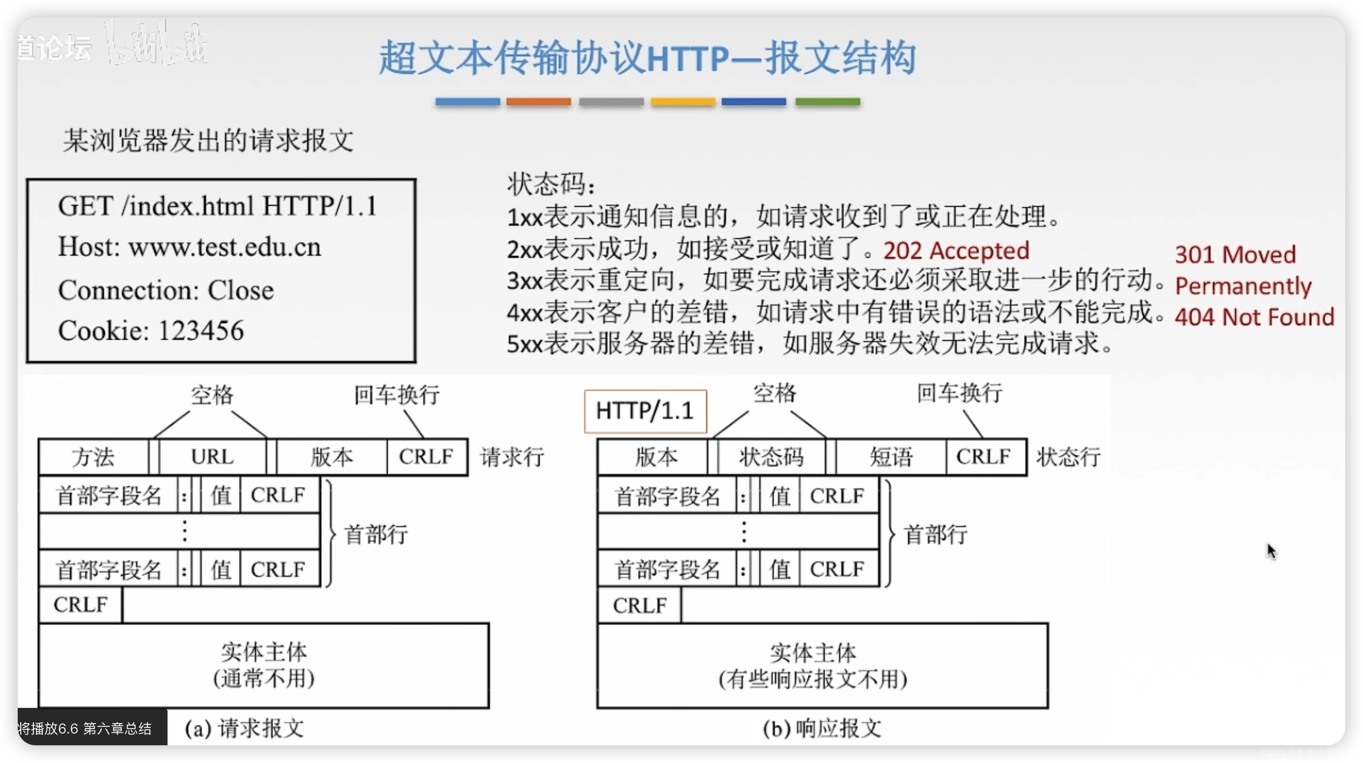 王道《计算机网络》思维导图汇总