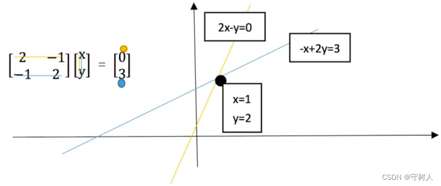 [外链图片转存失败,源站可能有防盗链机制,建议将图片保存下来直接上传(![在这里插入图片描述
