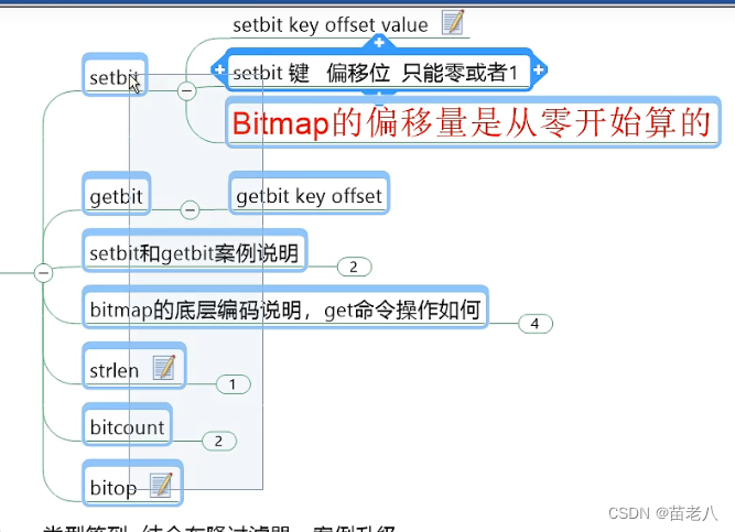 【redis】bitmap、hyperloglog、GEO案例