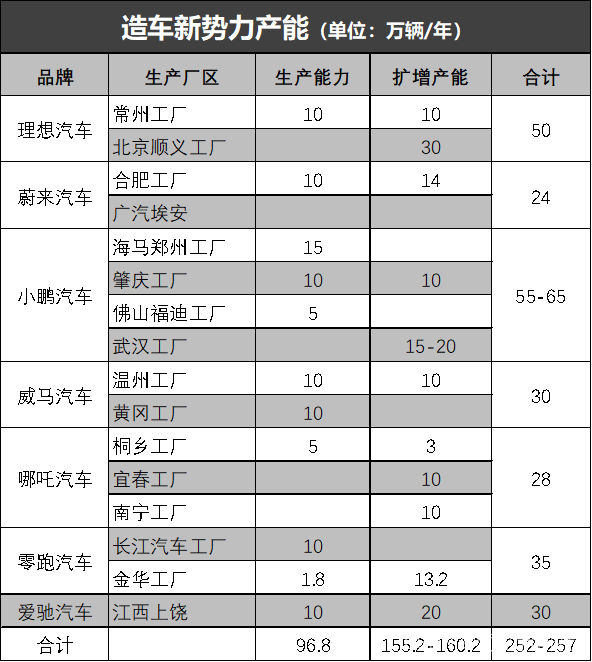 蔚小理的“追兵”来了