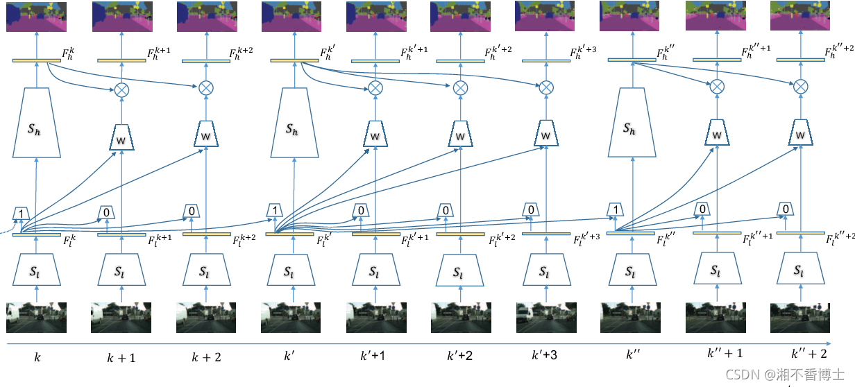 来源：- https://arxiv.org/abs/1804.00389