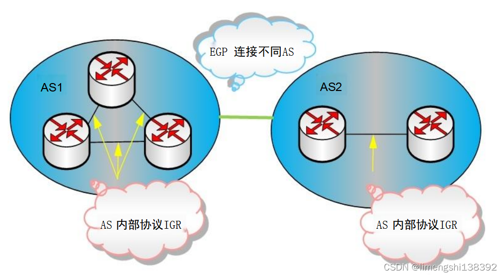 路由器基础（五）： OSPF原理与配置