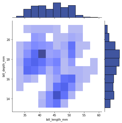 jointplot3_hist