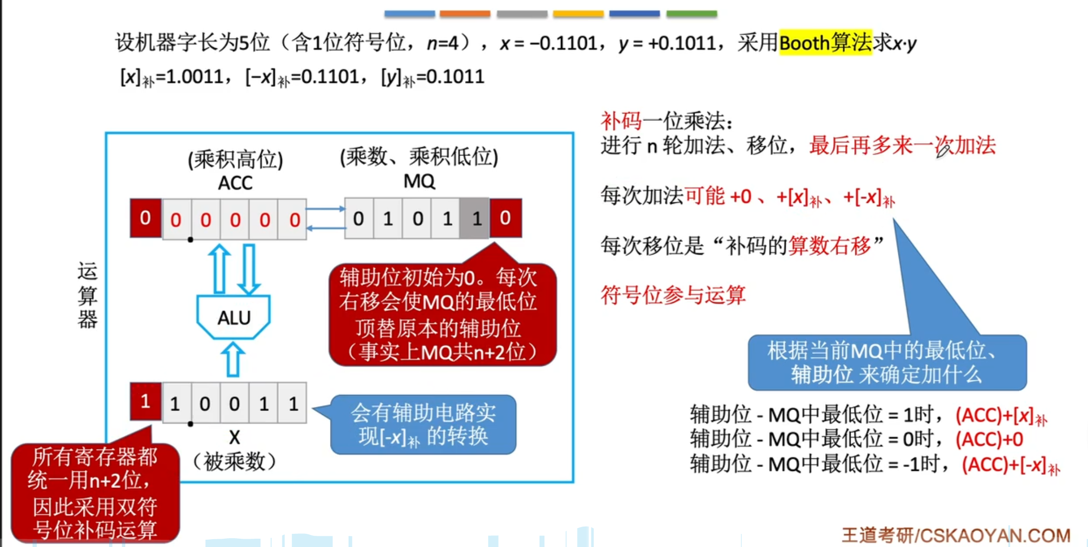 【计算机组成原理】数据的表示和运算（三）