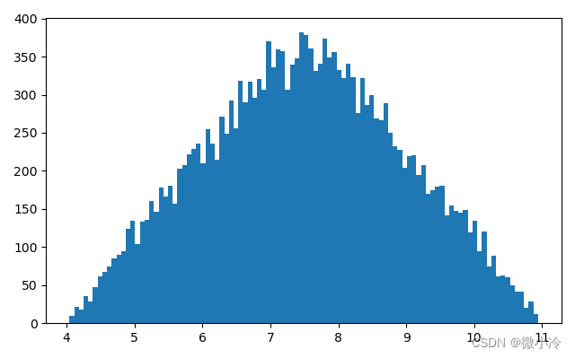 Python均匀分布和三角形分布