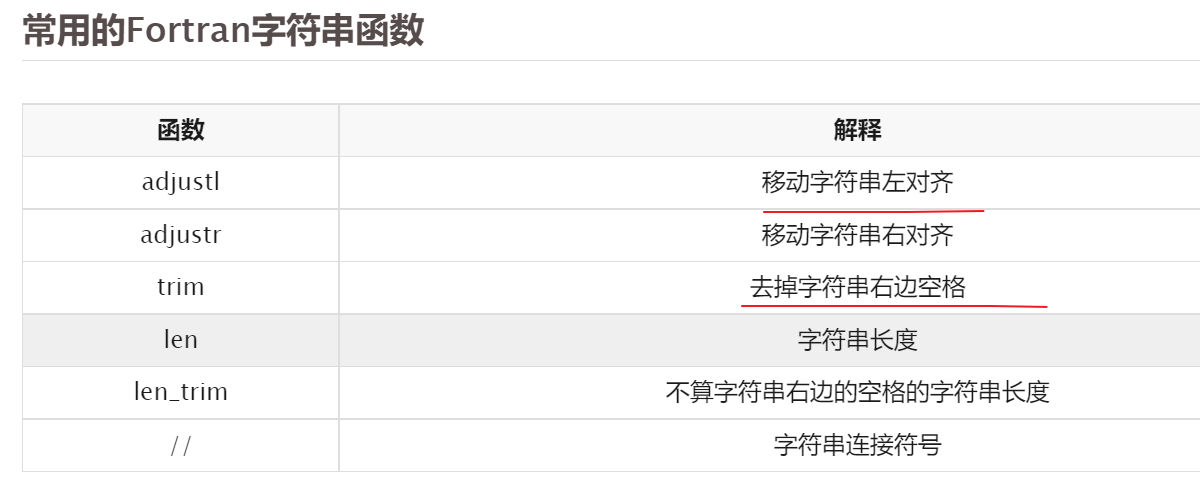 Fortran 数字转字符串 早起caicai的博客 Csdn博客 Fortran数字转字符串