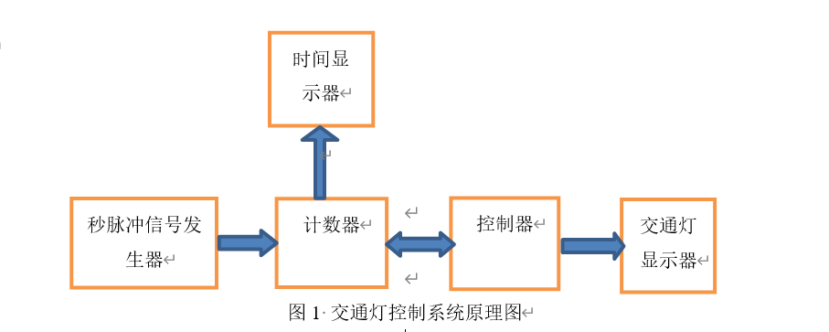 数电课设--交通信号灯.zip