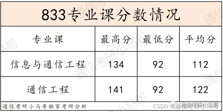 【择校】肠子悔青，录取分数断层，超过第二名44分，超过最后一名146分！