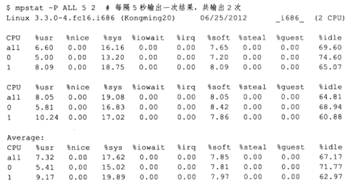 Linux高性能服务器编程 学习笔记 第十七章 系统监测工具