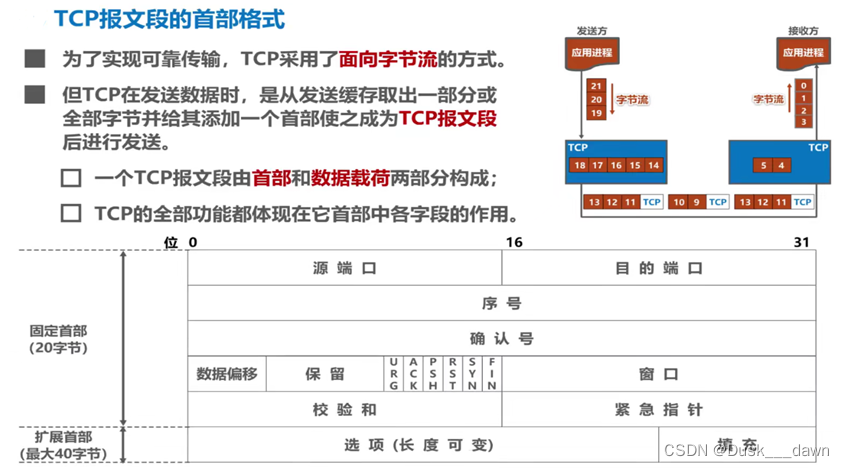 [外链图片转存失败,源站可能有防盗链机制,建议将图片保存下来直接上传(img-CQfAC2cr-1658109644392)(media/a6d965034d919257c65621a75abdf5c9.png)]