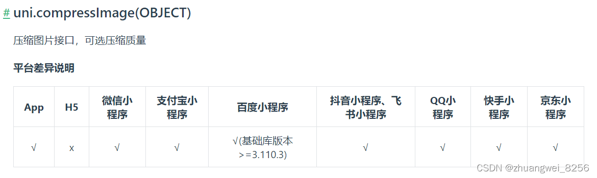 uniapp 之 多端实现图片压缩（含H5实现）