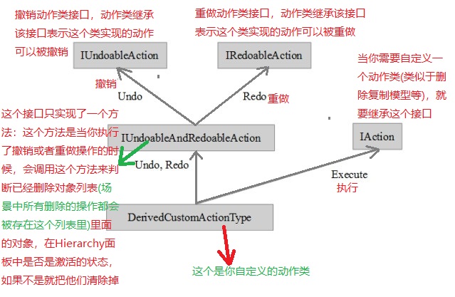 RuntimeTransformGizmo：位移、旋转、缩放插件_runtime transform gizmos-CSDN博客