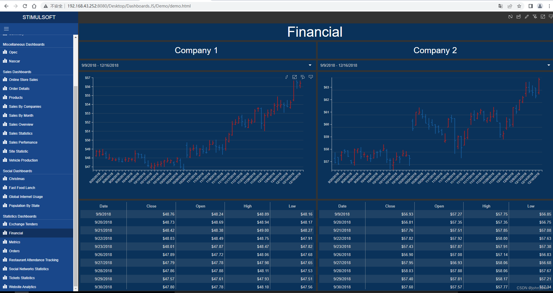 Stimulsoft Dashboards.JS JavaScript 2203.1.0仪表板