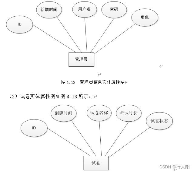 ssm+vue的课程网络学习平台管理系统（有报告）。Javaee项目，ssm vue前后端分离项目。