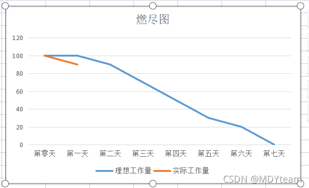 暂无