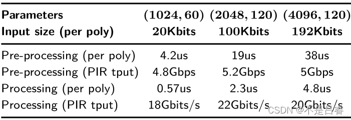 fig2