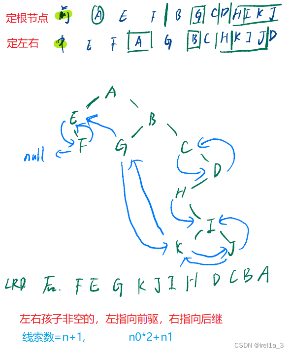 【10套模拟】【3】