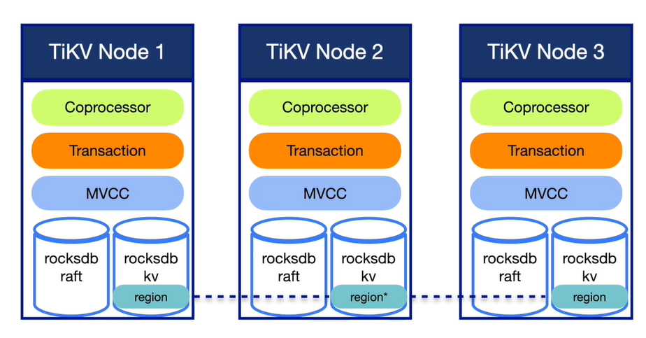 tikv是什么_10千伏高压变频器工作原理