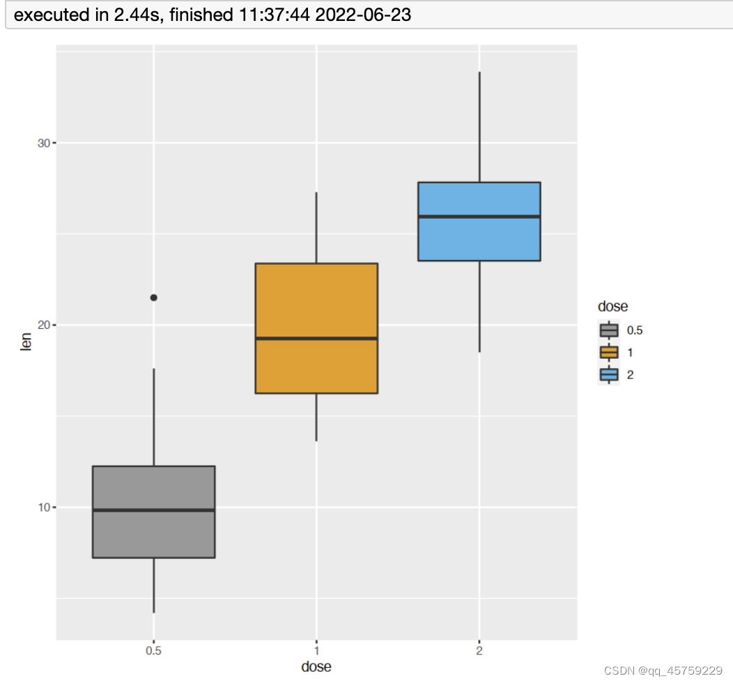 ggplot2颜色设置总结_ggplot画图色号查询颜色-CSDN博客