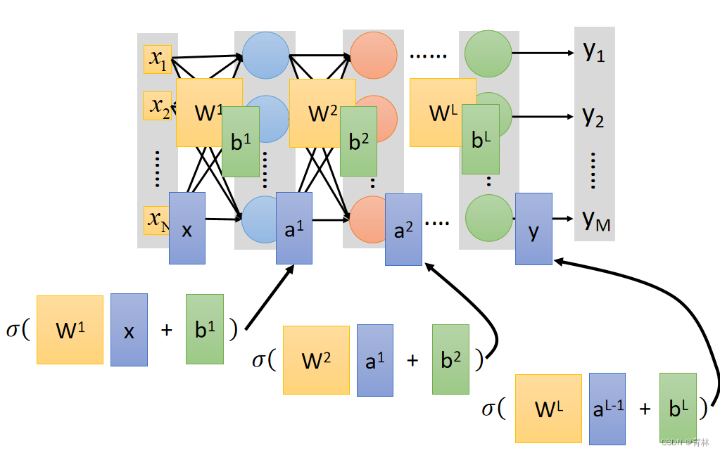 deep-learning-and-backpropagation