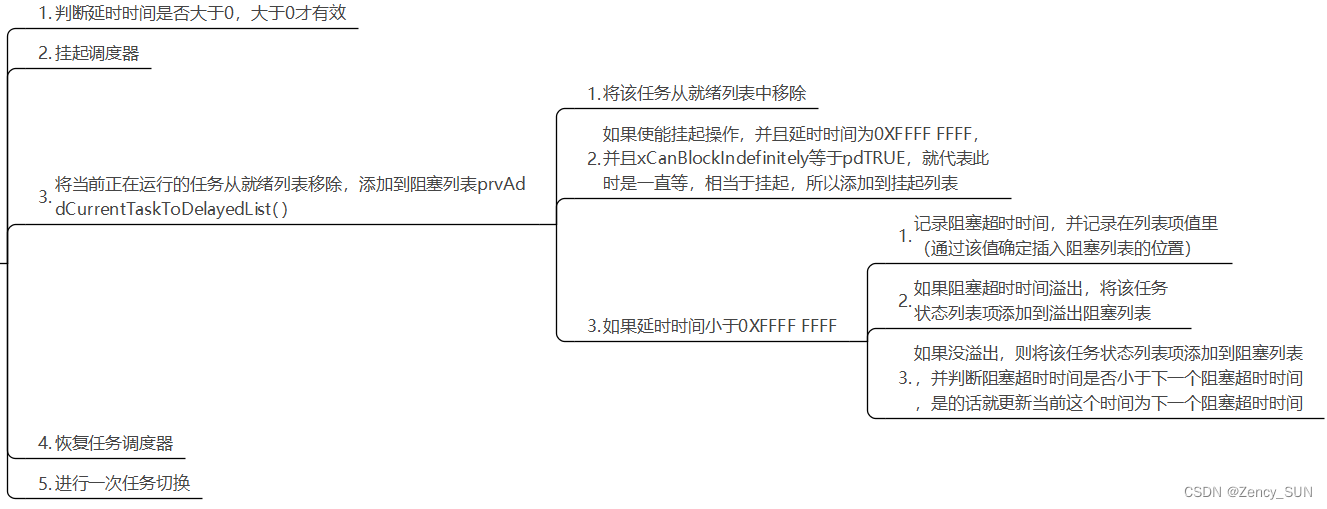 【学习FreeRTOS】第12章——FreeRTOS时间管理