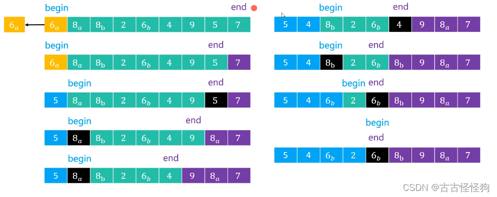 lru算法java实现_java sort排序 算法_快速排序算法原理及java递归实现