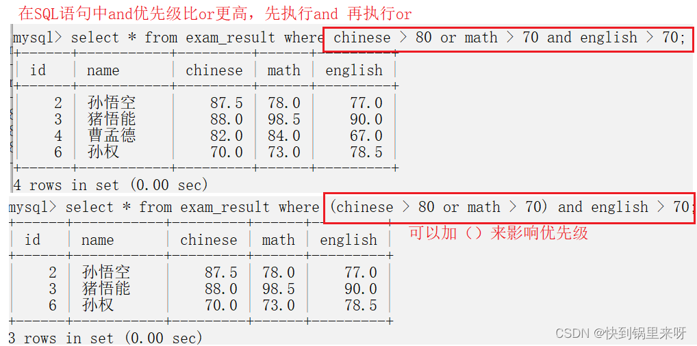 MySQl表的增删查改（CRUD）