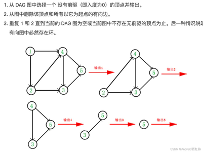 【算法基础】拓扑排序及实战_拓扑排序时间复杂度