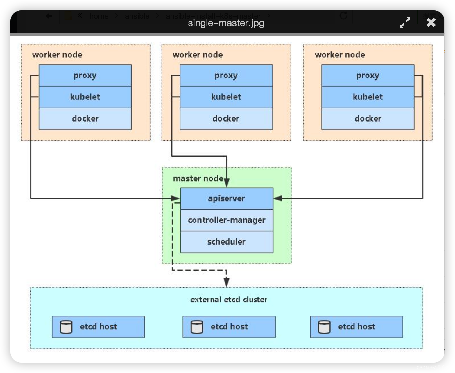 k8s-ansible-ansible-k8s-a-csdn