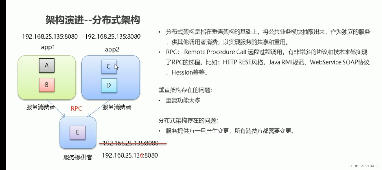 ### 2.2 分布式架构