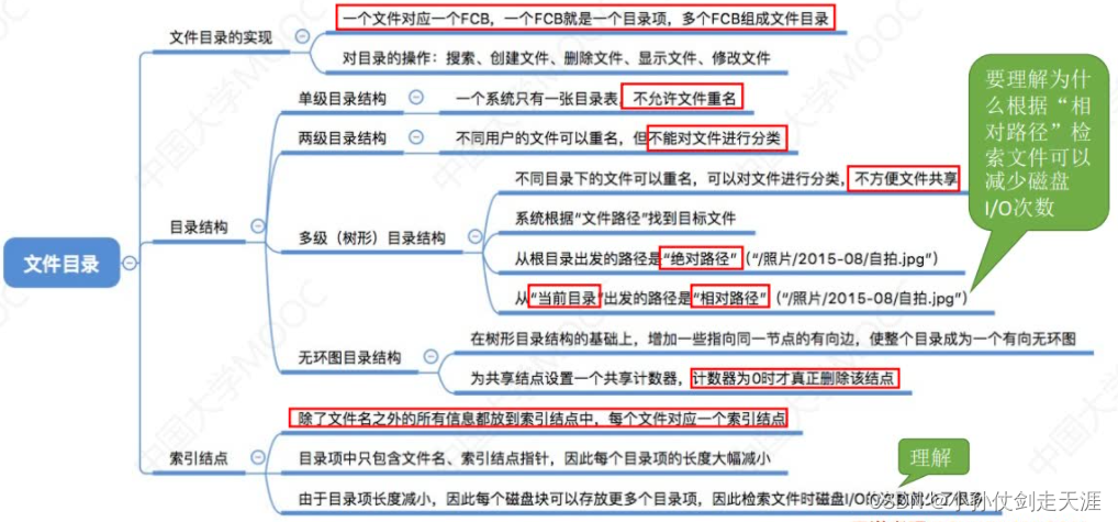 [外链图片转存失败,源站可能有防盗链机制,建议将图片保存下来直接上传(img-zWYMqcTY-1675238575026)(images/OS/image-20221020225304010.png)]