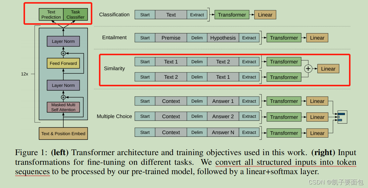 《Improving Language Understanding by Generative Pre-Training》论文笔记