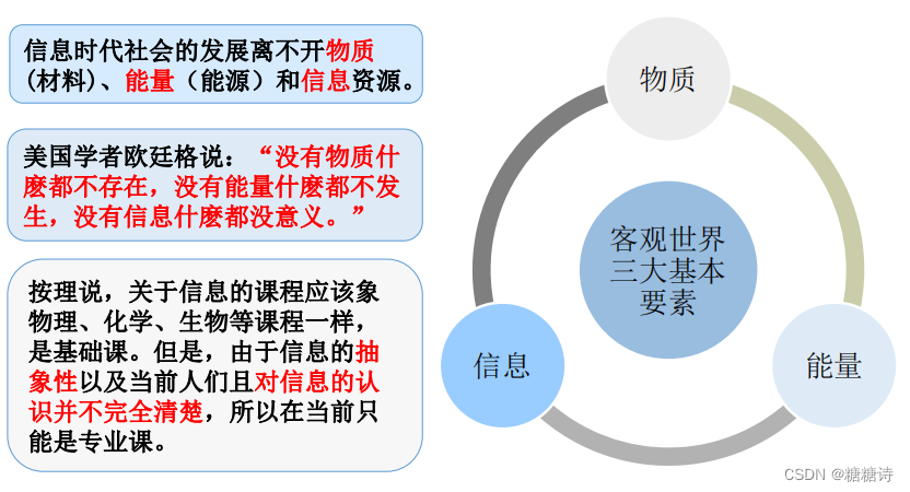 客观世界三大基本要素