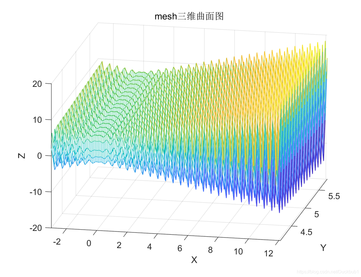 函数图像