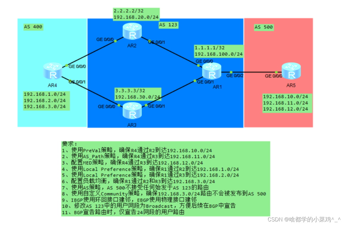 BGP选路实验（重点是各种策略）