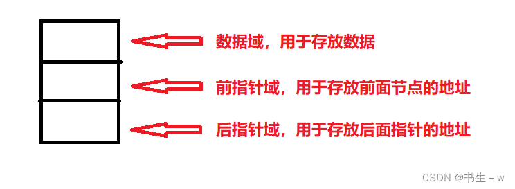 单向链表和双向链表的实现 (LinkedList)