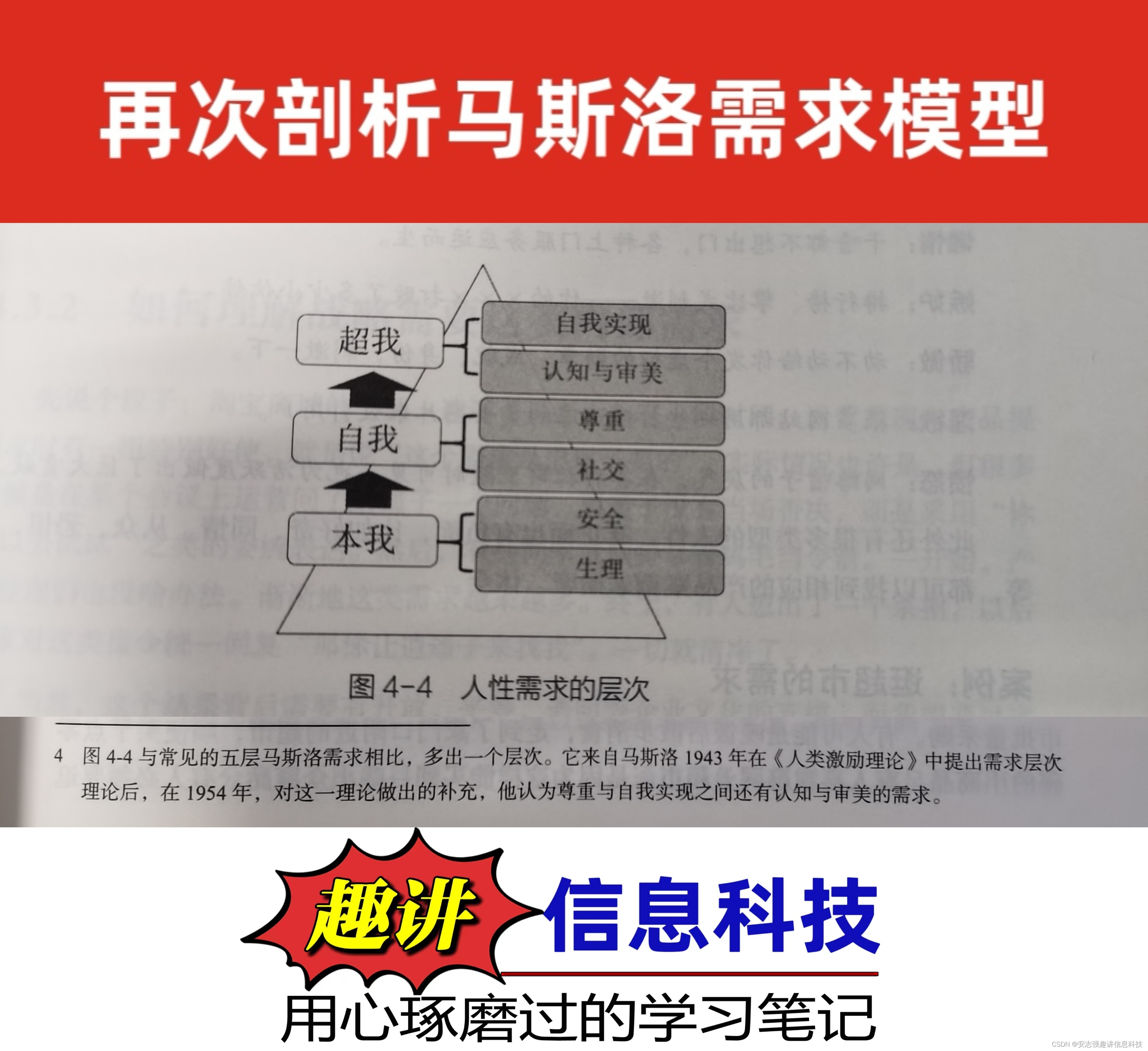 批判马斯洛需求层次模型