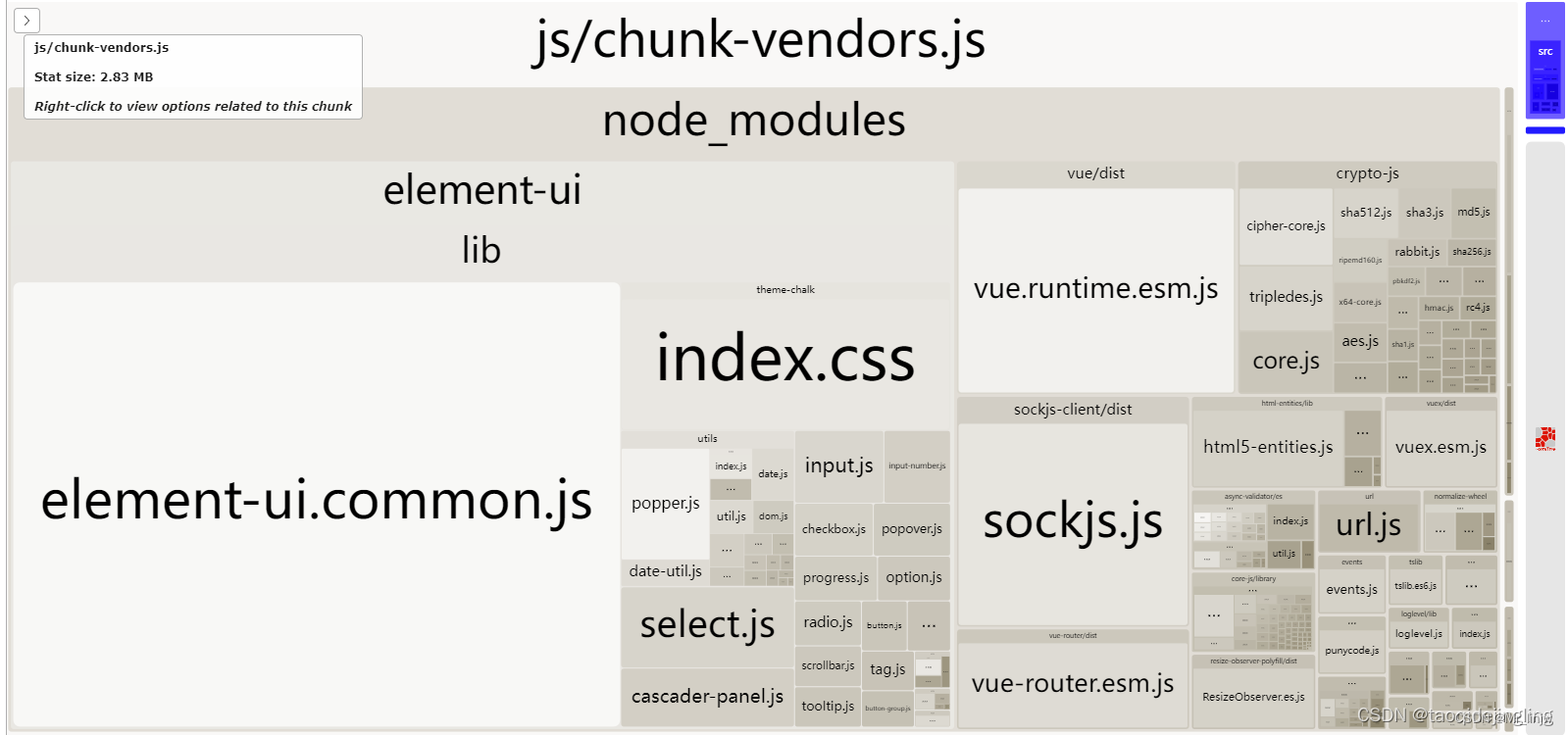 vue 项目打包性能分析插件 webpack-bundle-analyzer